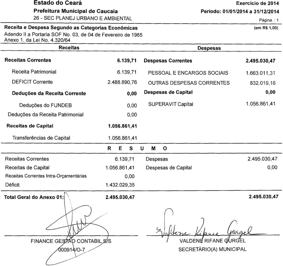 139,71 Despesas Correntes 2.495.030,47 Receita Patrimonial 6.139,71 PESSOAL E ENCARGOS SOCIAIS 1.663.011,31 DEFICIT Corrente 2.488.