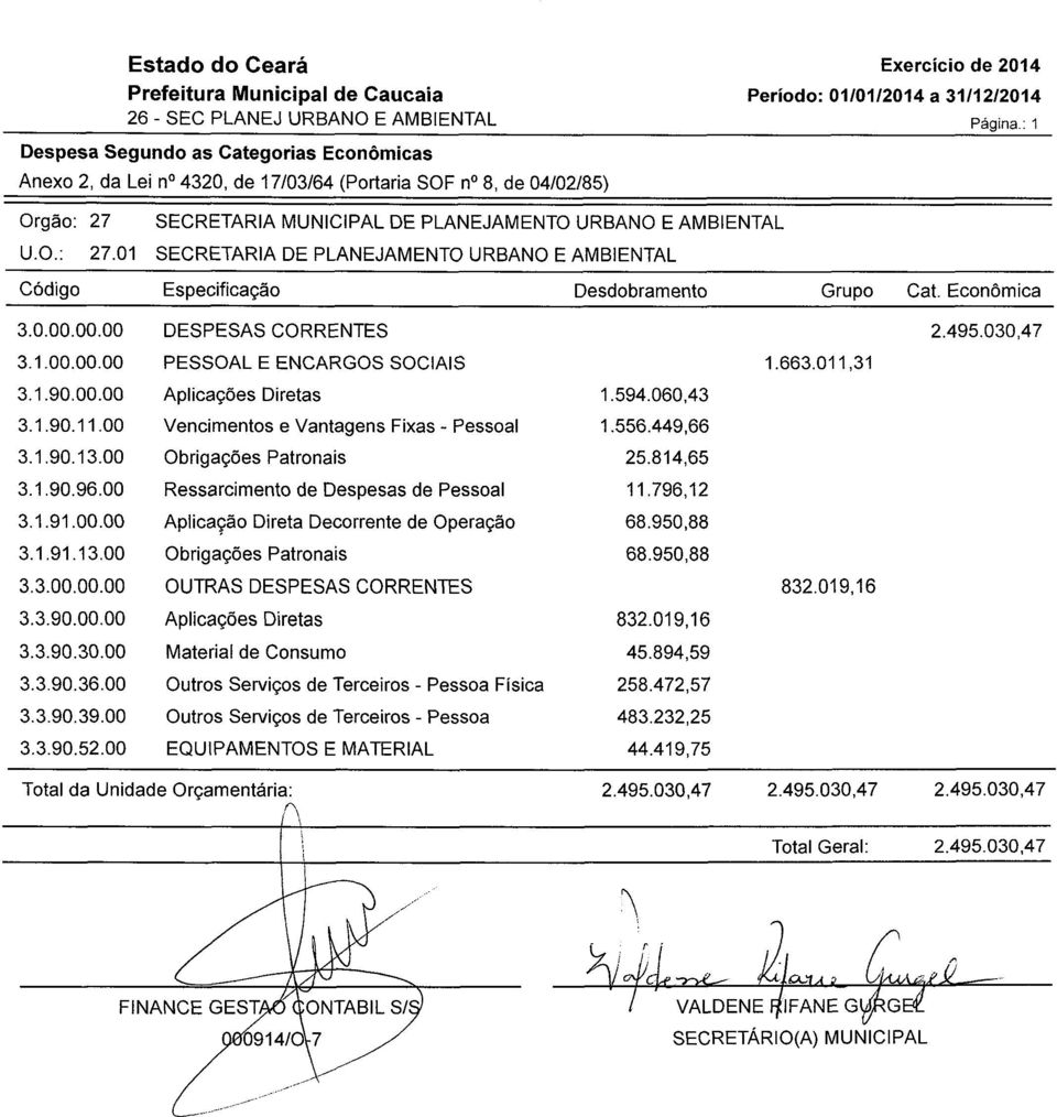 Económica 3.0.00.00.00 3.1.00.00.00 3.1.90.00.00 3.1.90.11.00 3.1.90.13.00 3.1.90.96.00 3.1.91.00.00 3.1.91.13.00 3.3.00.00.00 3.3.90.00.00 3.3.90.30.00 3.3.90.36.00 3.3.90.39.00 3.3.90.52.