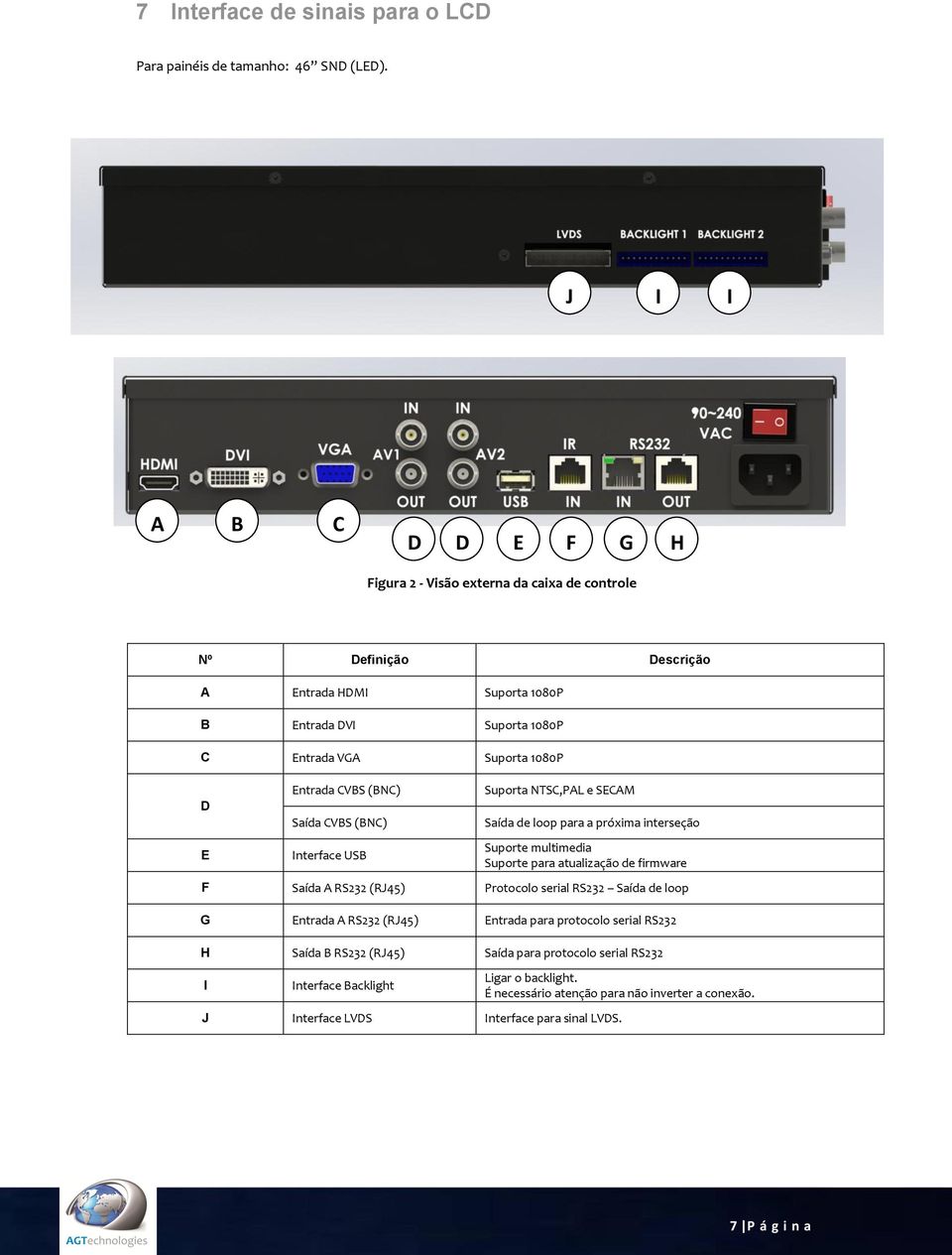 Entrada CVBS (BNC) Saída CVBS (BNC) Interface USB Suporta NTSC,PAL e SECAM Saída de loop para a próxima interseção Suporte multimedia Suporte para atualização de firmware F Saída A RS232