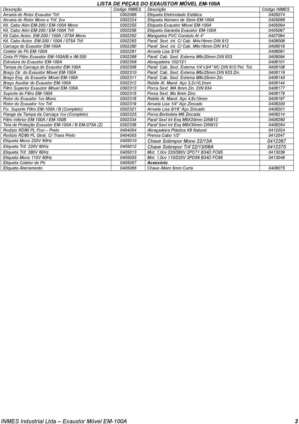 0302256 Etiqueta Garantia Exaustor EM-100A 0405097 Kit Cabo Acion. EM-200 / 100A / 075A Mono 0302262 Mangueira PVC Conduto Ar 4 0407094 Kit. Cabo Acion. EM-200 / 100A / 075A Trif. 0302263 Paraf. Sext.