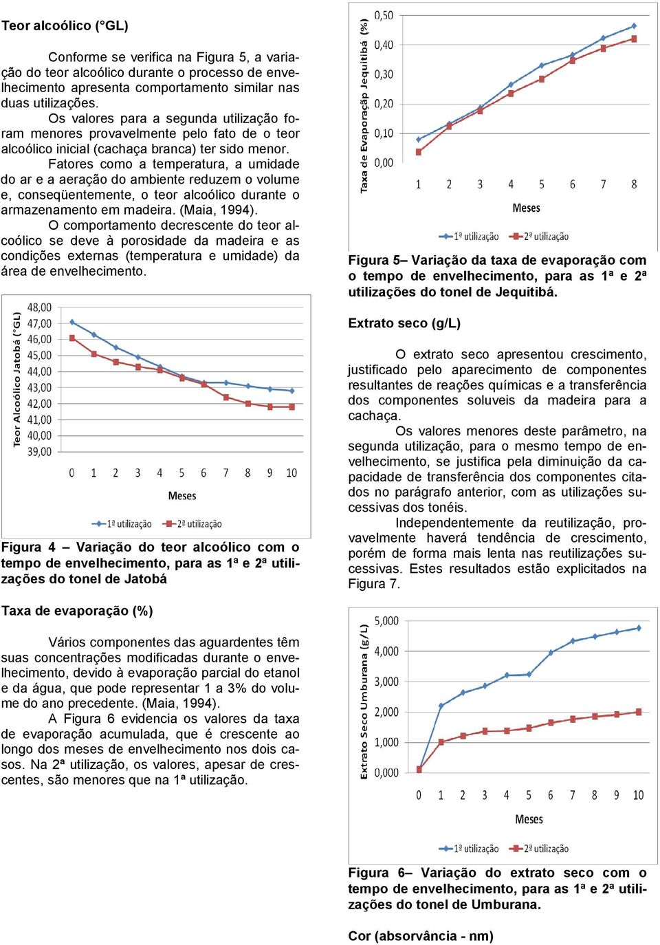 Fatores como a temperatura, a umidade do ar e a aeração do ambiente reduzem o volume e, conseqüentemente, o teor alcoólico durante o armazenamento em madeira. (Maia, 1994).