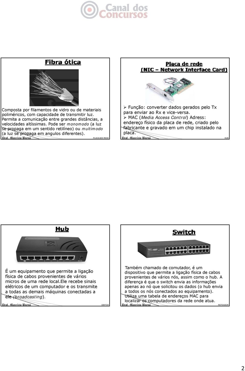 PLACA ADE REDE Função: converter dados gerados pelo Tx para enviar ao Rx e vice-versa.