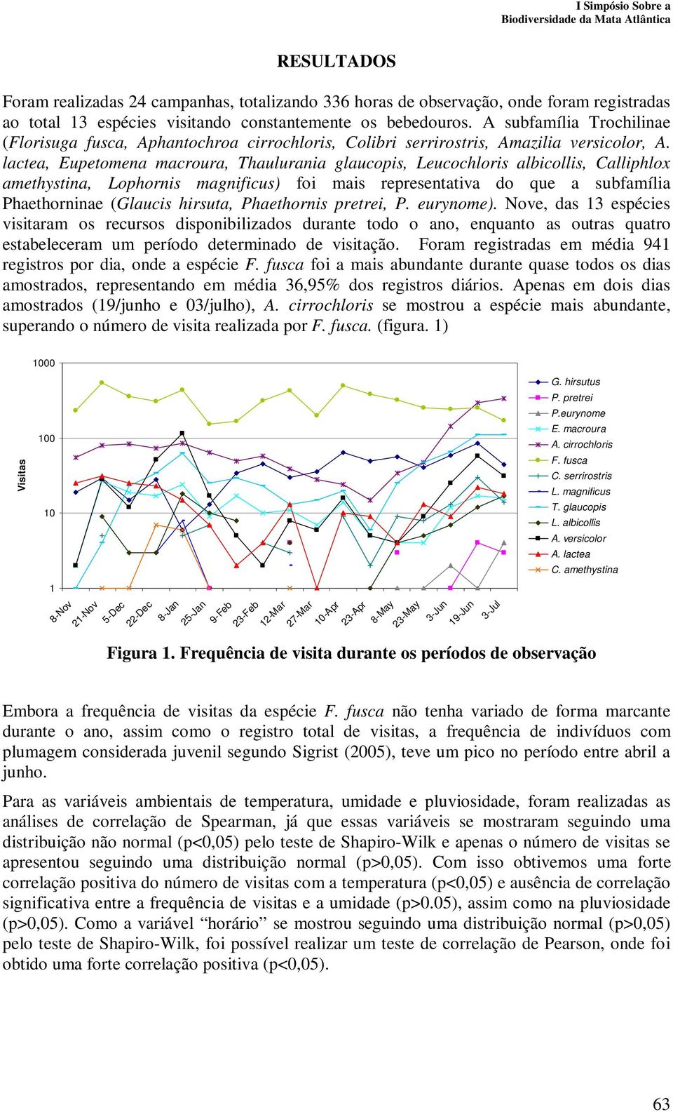 lactea, Eupetomena macroura, Thaulurania glaucopis, Leucochloris albicollis, Calliphlox amethystina, Lophornis magnificus) foi mais representativa do que a subfamília Phaethorninae (Glaucis hirsuta,