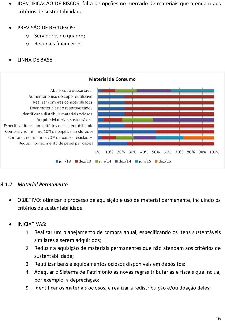 INICIATIVAS: 1 Realizar um planejamento de compra anual, especificando os itens sustentáveis similares a serem adquiridos; 2 Reduzir a aquisição de materiais permanentes que não atendam aos critérios