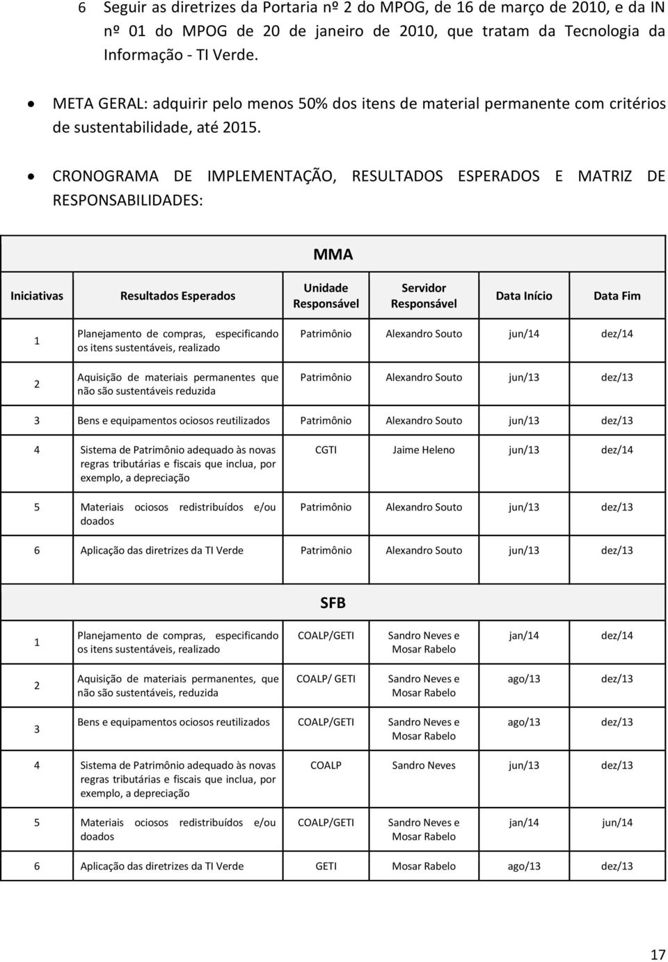 CRONOGRAMA DE IMPLEMENTAÇÃO, RESULTADOS ESPERADOS E MATRIZ DE RESPONSABILIDADES: MMA Iniciativas Resultados Esperados Unidade Responsável Servidor Responsável Data Início Data Fim 1 2 Planejamento de