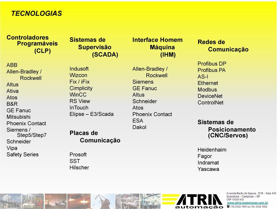 Cimplicity WinCC RS View InTouch Elipse E3/Scada Placas de Comunicação Prosoft SST Hilscher Allen-Bradley / Rockwell Siemens GE Fanuc Altus Schneider