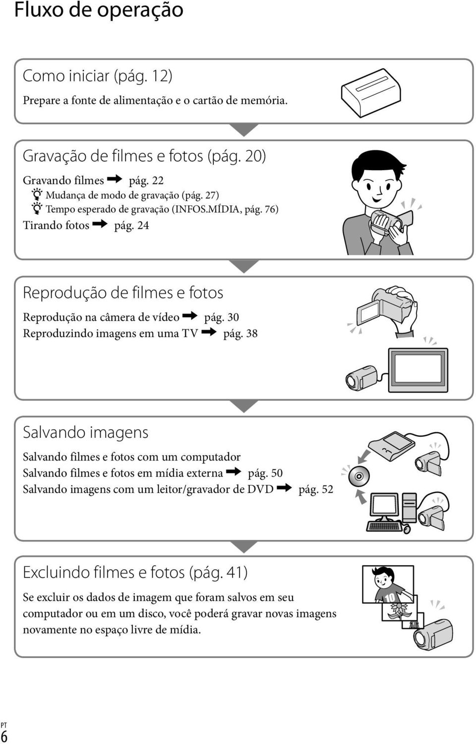 30 Reproduzindo imagens em uma TV pág. 38 Salvando imagens Salvando filmes e fotos com um computador Salvando filmes e fotos em mídia externa pág.