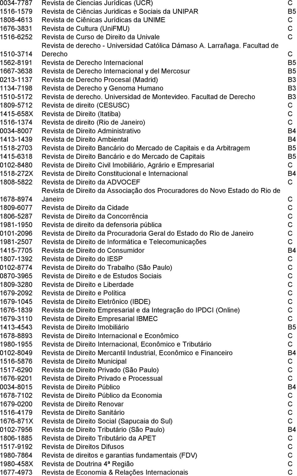 Facultad de Derecho C 1562-8191 Revista de Derecho Internacional B5 1667-3638 Revista de Derecho Internacional y del Mercosur B5 0213-1137 Revista de Derecho Procesal (Madrid) B3 1134-7198 Revista de