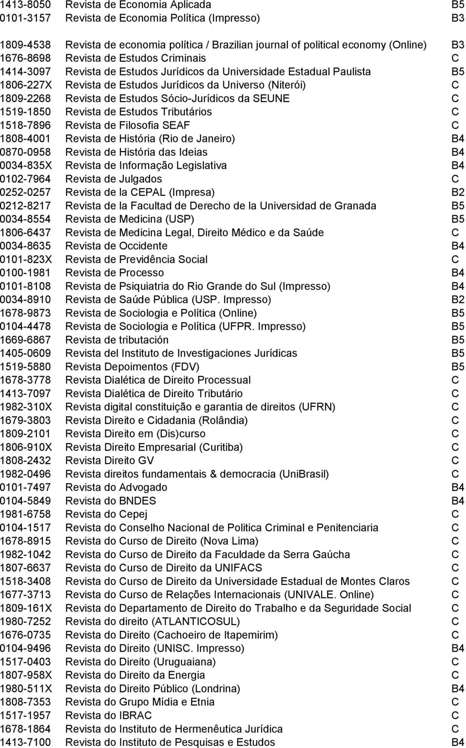 Sócio-Jurídicos da SEUNE C 1519-1850 Revista de Estudos Tributários C 1518-7896 Revista de Filosofia SEAF C 1808-4001 Revista de História (Rio de Janeiro) B4 0870-0958 Revista de História das Ideias