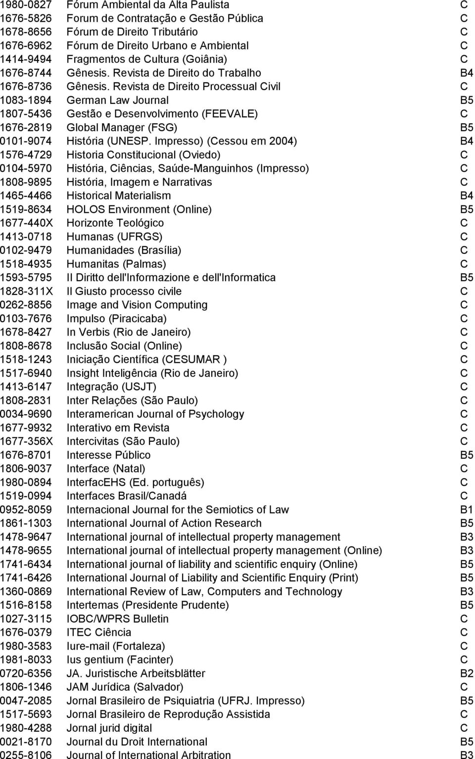 Revista de Direito Processual Civil C 1083-1894 German Law Journal B5 1807-5436 Gestão e Desenvolvimento (FEEVALE) C 1676-2819 Global Manager (FSG) B5 0101-9074 História (UNESP.