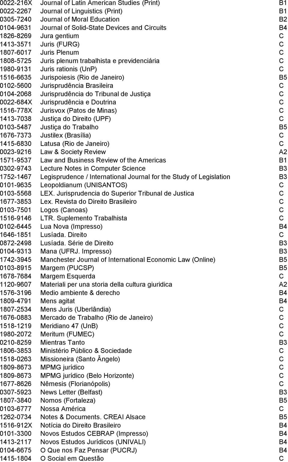 Janeiro) B5 0102-5600 Jurisprudência Brasileira C 0104-2068 Jurisprudência do Tribunal de Justiça C 0022-684X Jurisprudência e Doutrina C 1516-778X Jurisvox (Patos de Minas) C 1413-7038 Justiça do