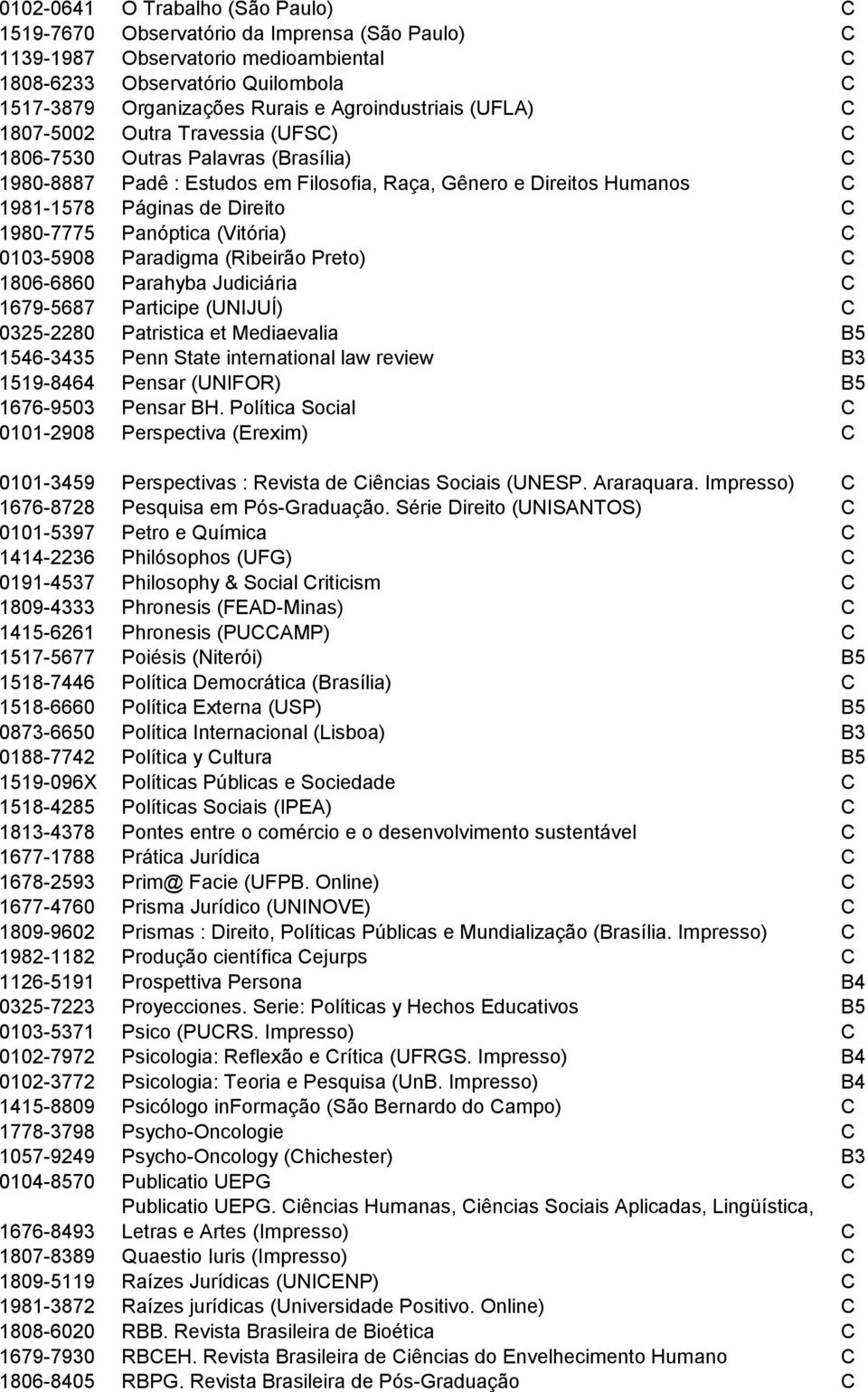 Direito C 1980-7775 Panóptica (Vitória) C 0103-5908 Paradigma (Ribeirão Preto) C 1806-6860 Parahyba Judiciária C 1679-5687 Participe (UNIJUÍ) C 0325-2280 Patristica et Mediaevalia B5 1546-3435 Penn