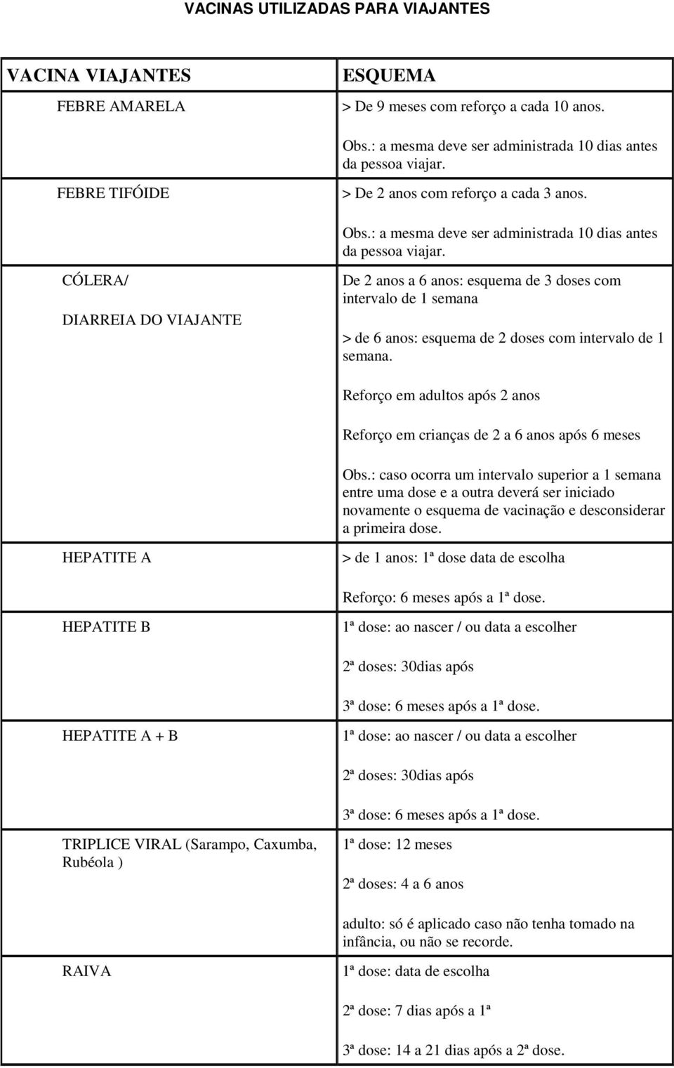 CÓLERA/ DIARREIA DO VIAJANTE De 2 anos a 6 anos: esquema de 3 doses com intervalo de 1 semana > de 6 anos: esquema de 2 doses com intervalo de 1 semana.