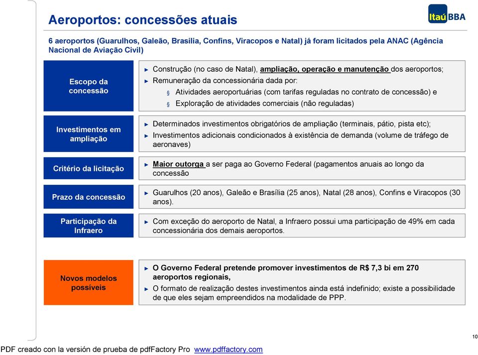 atividades comerciais (não reguladas) Investimentos em ampliação Critério da licitação Determinados investimentos obrigatórios de ampliação (terminais, pátio, pista etc); Investimentos adicionais