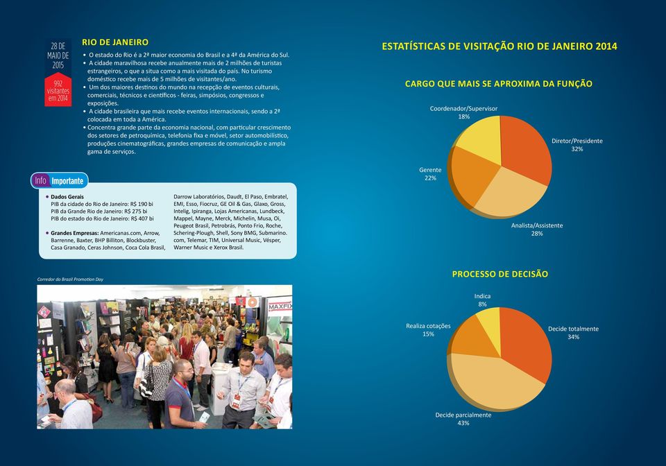 Um dos maiores destinos do mundo na recepção de eventos culturais, comerciais, técnicos e científicos - feiras, simpósios, congressos e exposições.