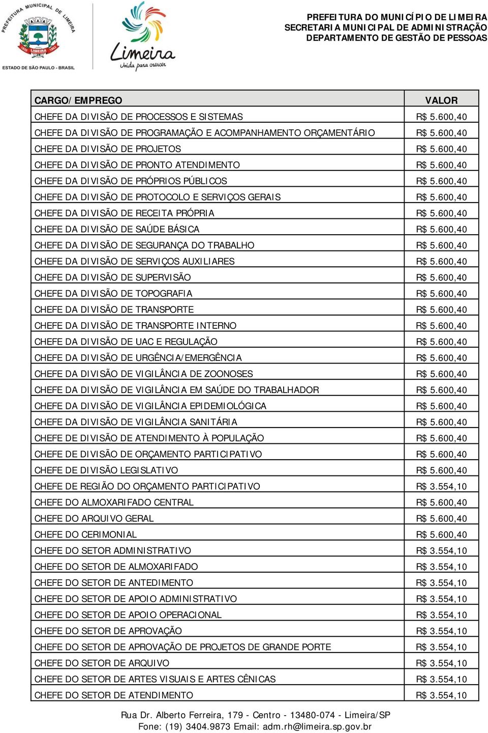 600,40 CHEFE DA DIVISÃO DE RECEITA PRÓPRIA R$ 5.600,40 CHEFE DA DIVISÃO DE SAÚDE BÁSICA R$ 5.600,40 CHEFE DA DIVISÃO DE SEGURANÇA DO TRABALHO R$ 5.600,40 CHEFE DA DIVISÃO DE SERVIÇOS AUXILIARES R$ 5.