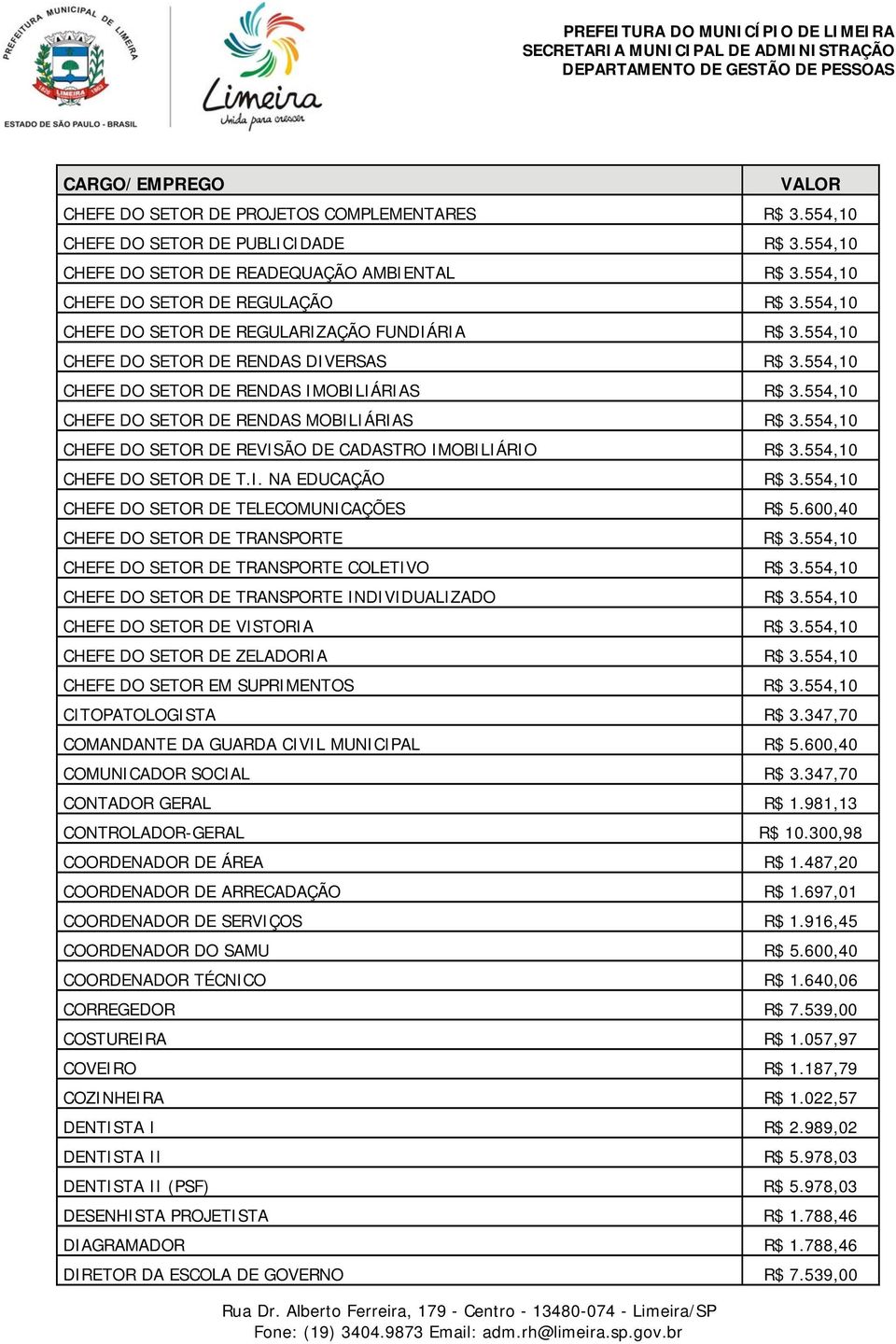 554,10 CHEFE DO SETOR DE REVISÃO DE CADASTRO IMOBILIÁRIO R$ 3.554,10 CHEFE DO SETOR DE T.I. NA EDUCAÇÃO R$ 3.554,10 CHEFE DO SETOR DE TELECOMUNICAÇÕES R$ 5.600,40 CHEFE DO SETOR DE TRANSPORTE R$ 3.