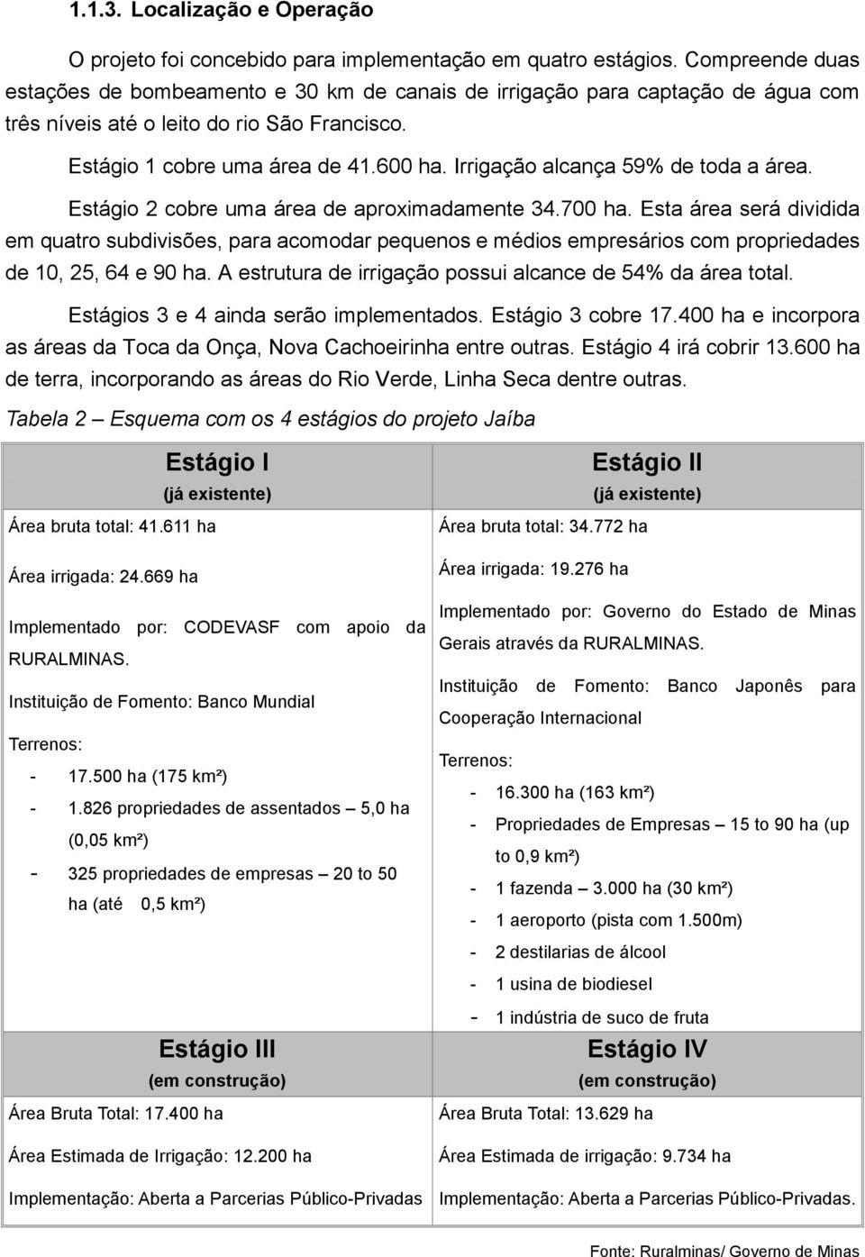 Irrigação alcança 59% de toda a área. Estágio 2 cobre uma área de aproximadamente 34.700 ha.