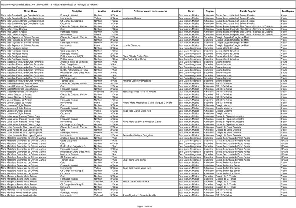 nto Violino 5º Grau Inês Manso Barata Bás. Instrum./Música Articulado Escola Secundária José Gomes Ferreira 9º ano Maria Inês Gameiro Borges Correia de Sousa Of. Comp.-Coro Greg.B Nenhum 1º Grau Bás.