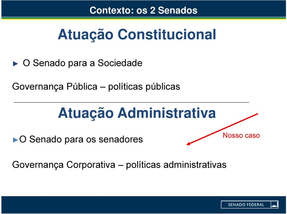 Atuação Administrativa O Senado para os senadores