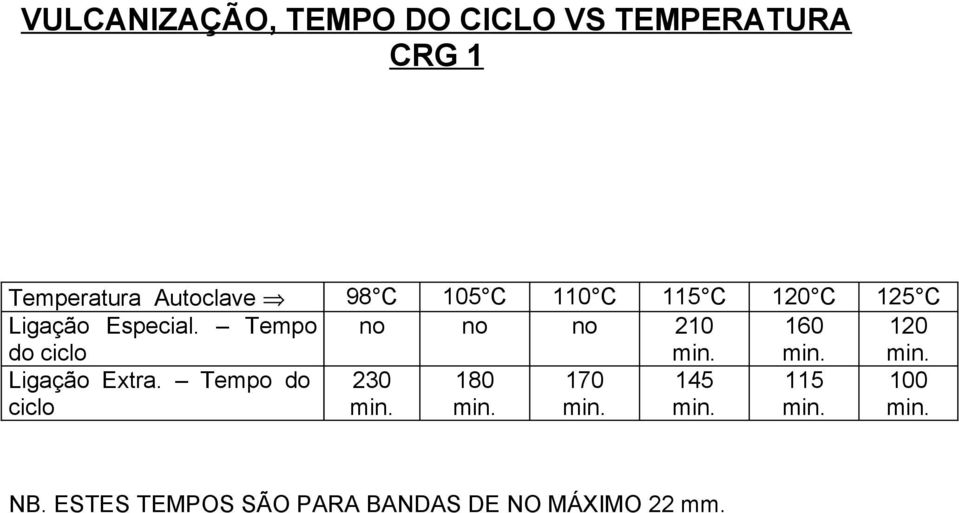 Tempo do ciclo no no no 210 min. 160 min. 120 min. Ligação Extra.