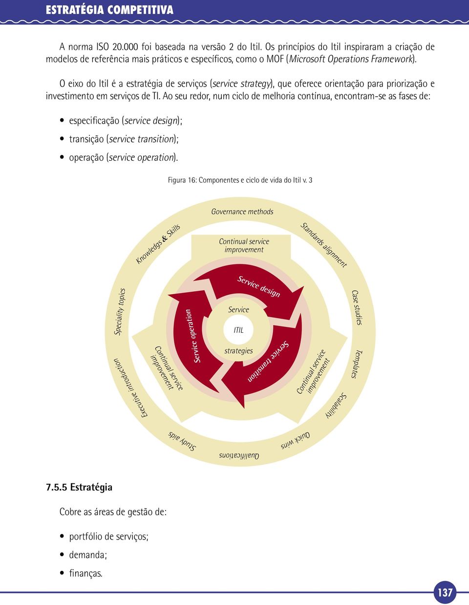 O eixo do Itil é a estratégia de serviços (service strategy), que oferece orientação para priorização e investimento em serviços de TI.