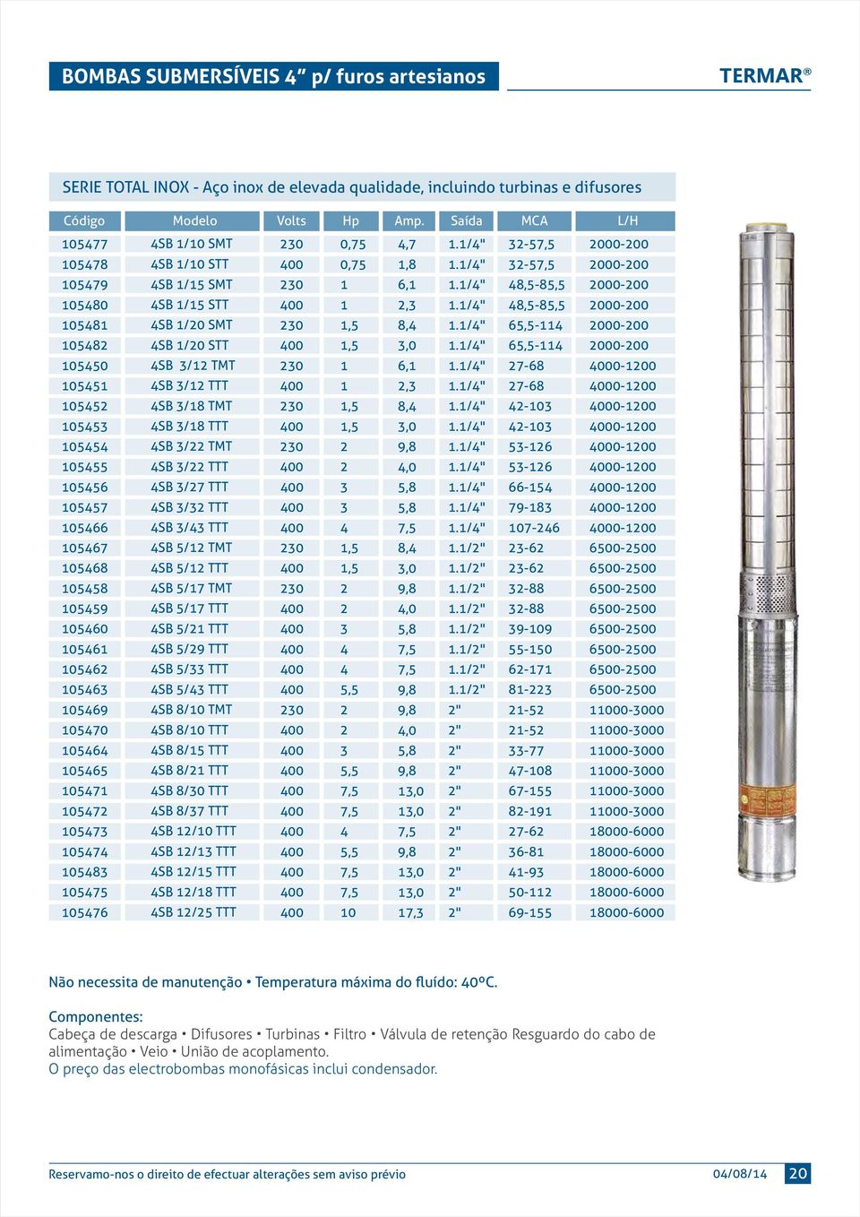 1/4" 48,5-85,5 2000-200 105481 4SB 1/20 SMT 1,5 8,4 1.1/4" 65,5-114 2000-200 105482 4SB 1/20 STT 1,5 3,0 1.1/4" 65,5-114 2000-200 105450 4SB 3/12 TMT 1 6,1 1.