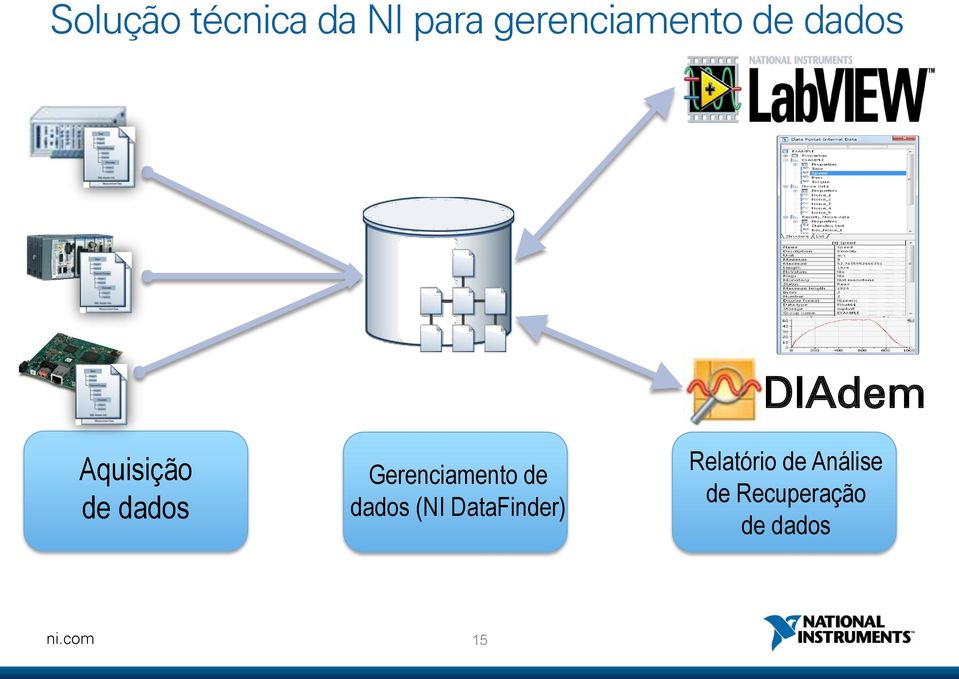 Gerenciamento de dados (NI DataFinder)