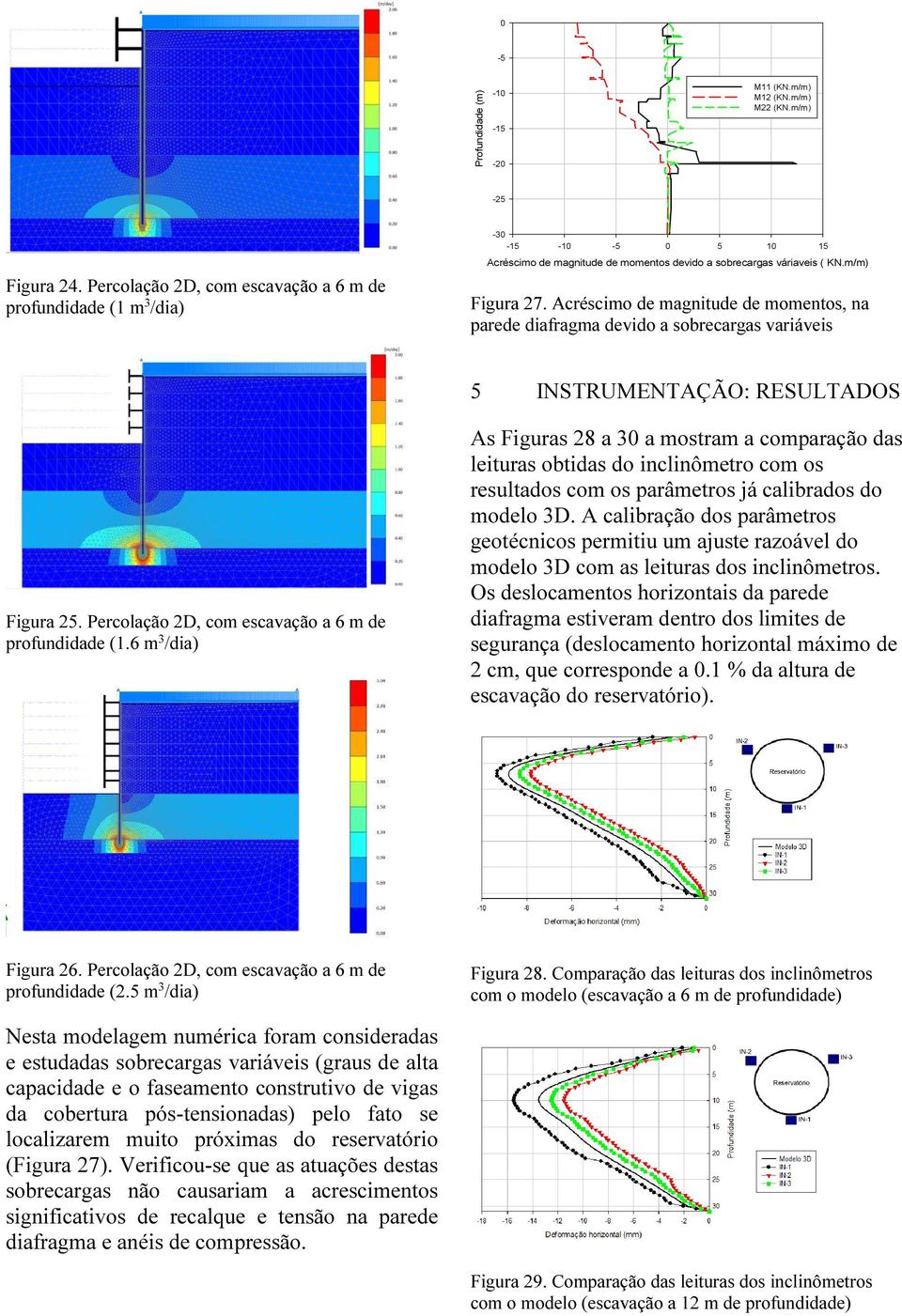 Acréscimo de magnitude de momentos, na parede diafragma devido a sobrecargas variáveis 5 INSTRUMENTAÇÃO: RESULTADOS Figura 25. Percolação 2D, com escavação a 6 m de profundidade (1.