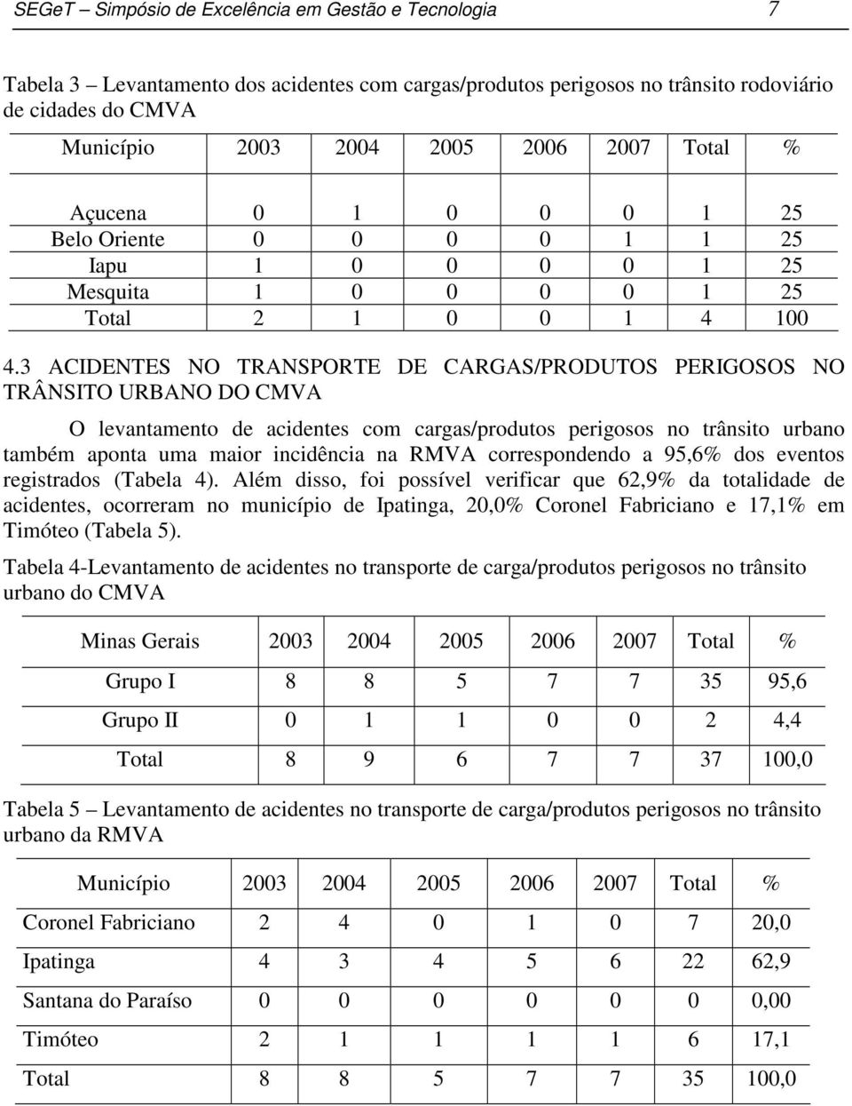 3 ACIDENTES NO TRANSPORTE DE CARGAS/PRODUTOS PERIGOSOS NO TRÂNSITO URBANO DO CMVA O levantamento de acidentes com cargas/produtos perigosos no trânsito urbano também aponta uma maior incidência na