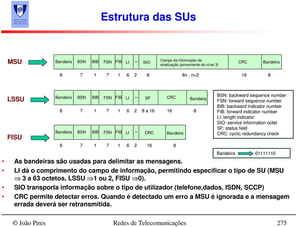 forward indicator number LI: length indicator SIO: service information octet SF: status field CRC: cyclic redundancy check Bandeira 01111110 As bandeiras são usadas para delimitar as mensagens.