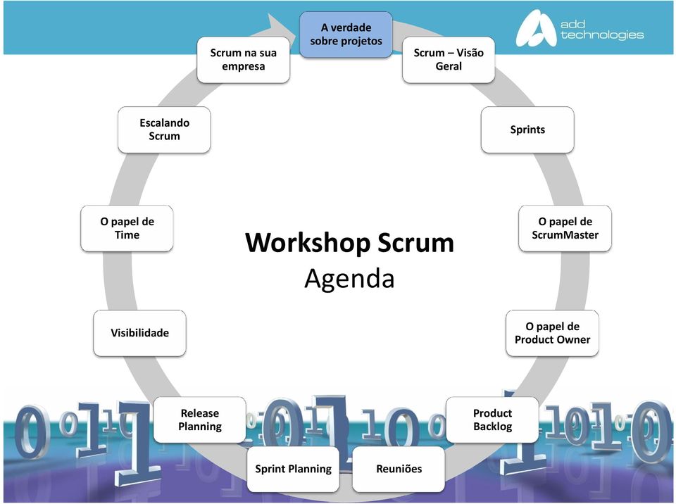 Agenda O papel de ScrumMaster Visibilidade O papel de