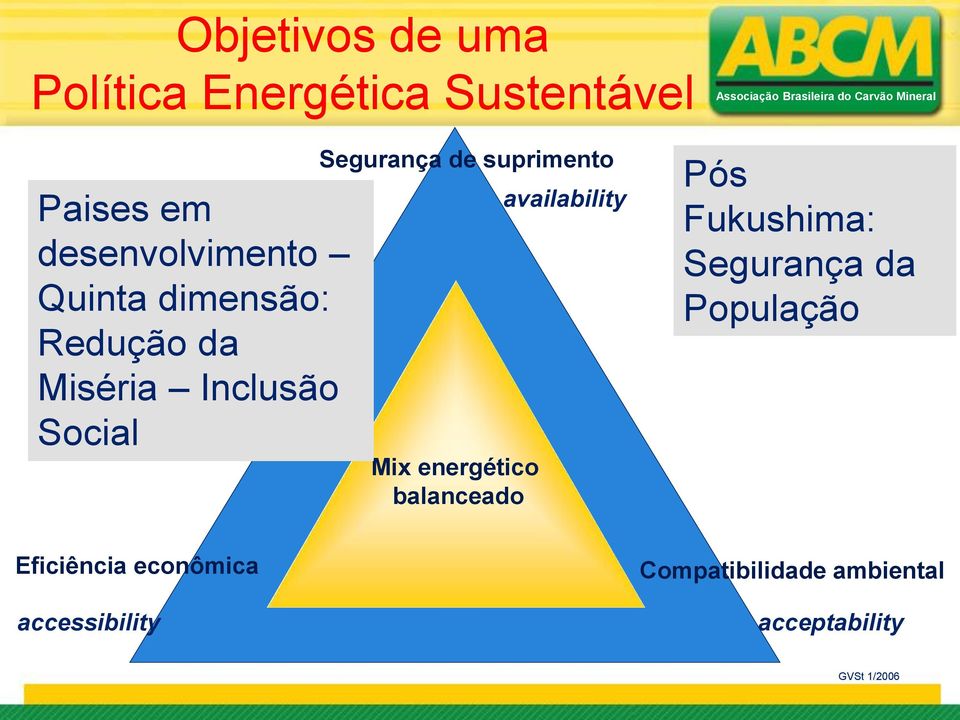 Mix energético balanceado availability Pós Fukushima: Segurança da População