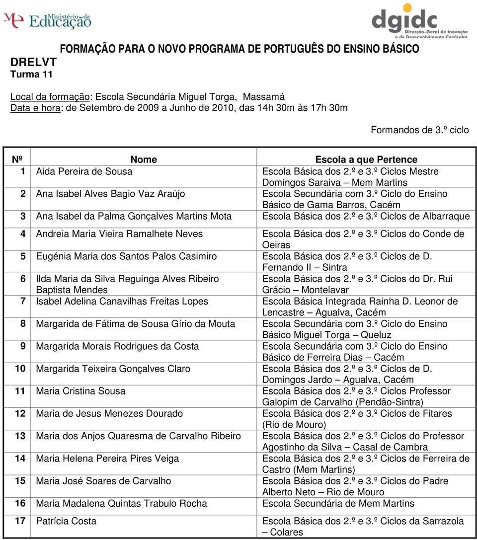 º Ciclo do Ensino Básico de Gama Barros, Cacém 3 Ana Isabel da Palma Gonçalves Martins Mota Escola Básica dos 2.º e 3.º Ciclos de Albarraque 4 Andreia Maria Vieira Ramalhete Neves Escola Básica dos 2.