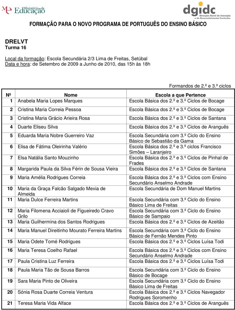 º e 3.º Ciclos de Aranguês 5 Eduarda Maria Nobre Guerreiro Vaz Escola Secundária com 3.º Ciclo do Ensino Básico de Sebastião da Gama 6 Elisa de Fátima Oleirinha Valério Escola Básica dos 2.º e 3.º ciclos Francisco Simões Laranjeiro 7 Elsa Natália Santo Mouzinho Escola Básica dos 2.