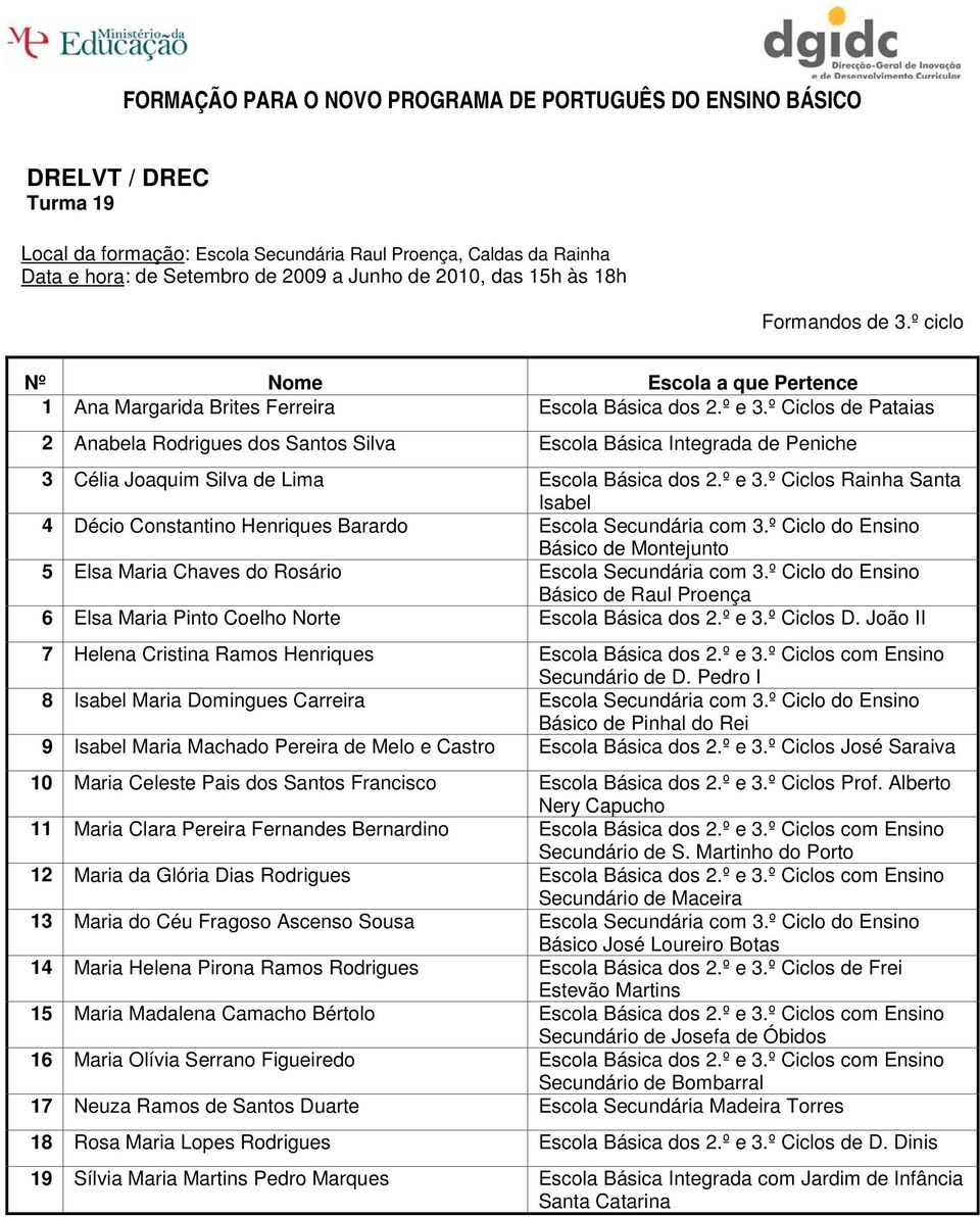 º Ciclos Rainha Santa Isabel 4 Décio Constantino Henriques Barardo Escola Secundária com 3.º Ciclo do Ensino Básico de Montejunto 5 Elsa Maria Chaves do Rosário Escola Secundária com 3.