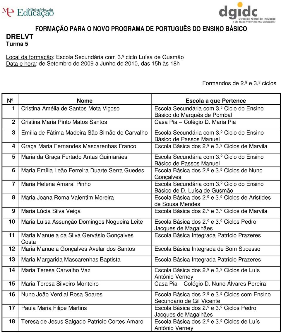 º Ciclo do Ensino Básico de Passos Manuel 4 Graça Maria Fernandes Mascarenhas Franco Escola Básica dos 2.º e 3.º Ciclos de Marvila 5 Maria da Graça Furtado Antas Guimarães Escola Secundária com 3.