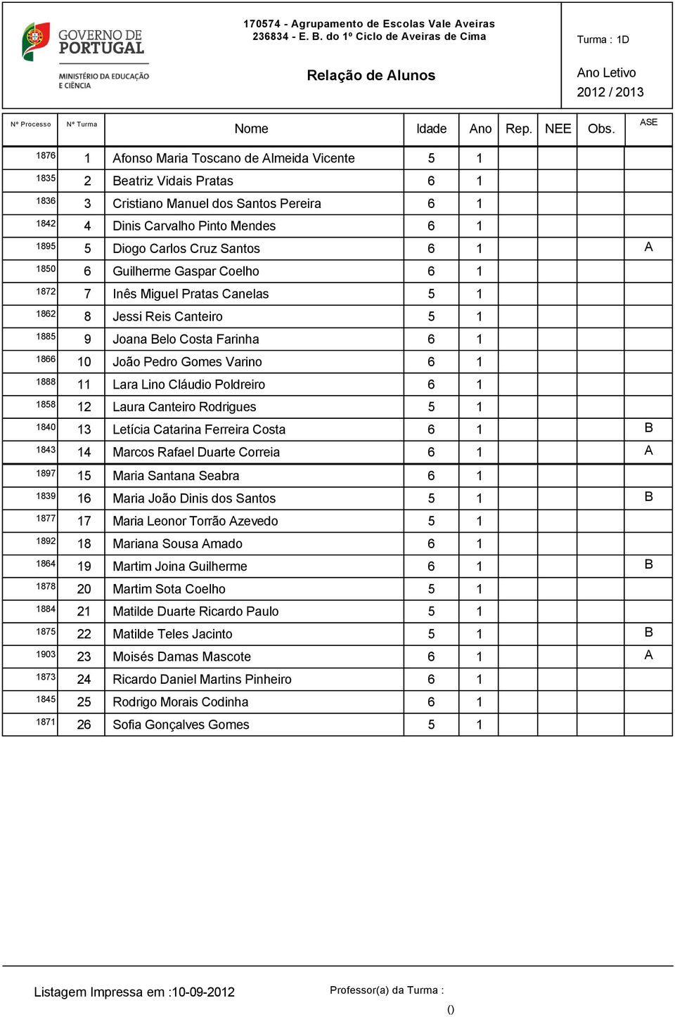 Carlos Cruz Santos 6 A 85 6 Guilherme Gaspar Coelho 6 87 7 Inês Miguel Pratas Canelas 5 86 8 Jessi Reis Canteiro 5 885 9 Joana Belo Costa Farinha 6 866 João Pedro Gomes Varino 6 888 Lara Lino Cláudio