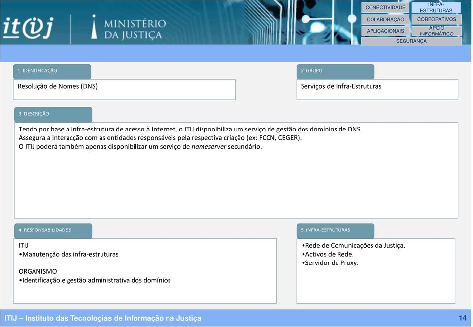 O poderá também apenas disponibilizar um serviço de nameserver secundário. 4. RESPONSABILIDADE S 5.