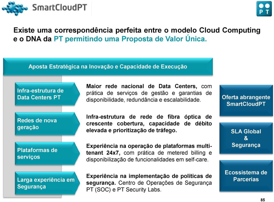 Centers, com prática de serviços de gestão e garantias de disponibilidade, redundância e escalabilidade.