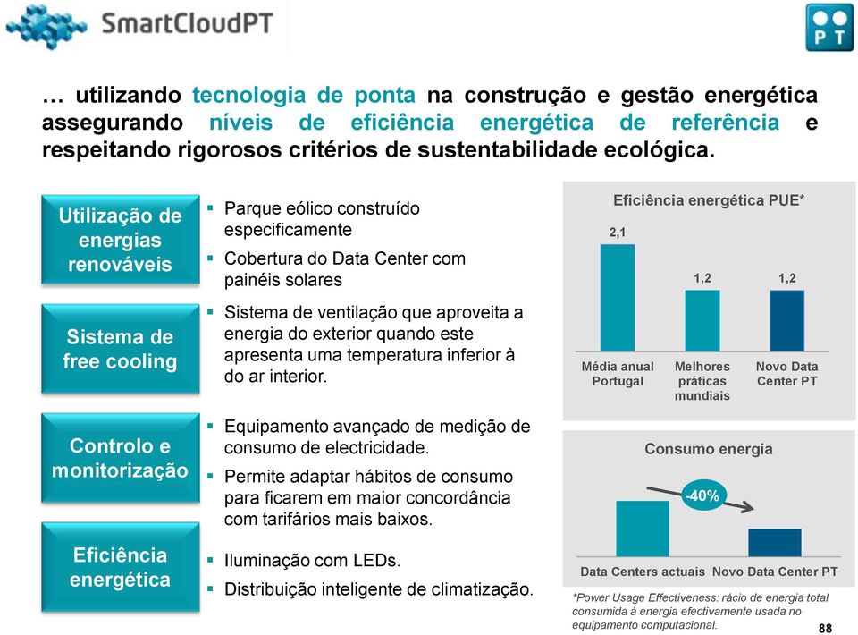 de ventilação que aproveita a energia do exterior quando este apresenta uma temperatura inferior à do ar interior. Equipamento avançado de medição de consumo de electricidade.