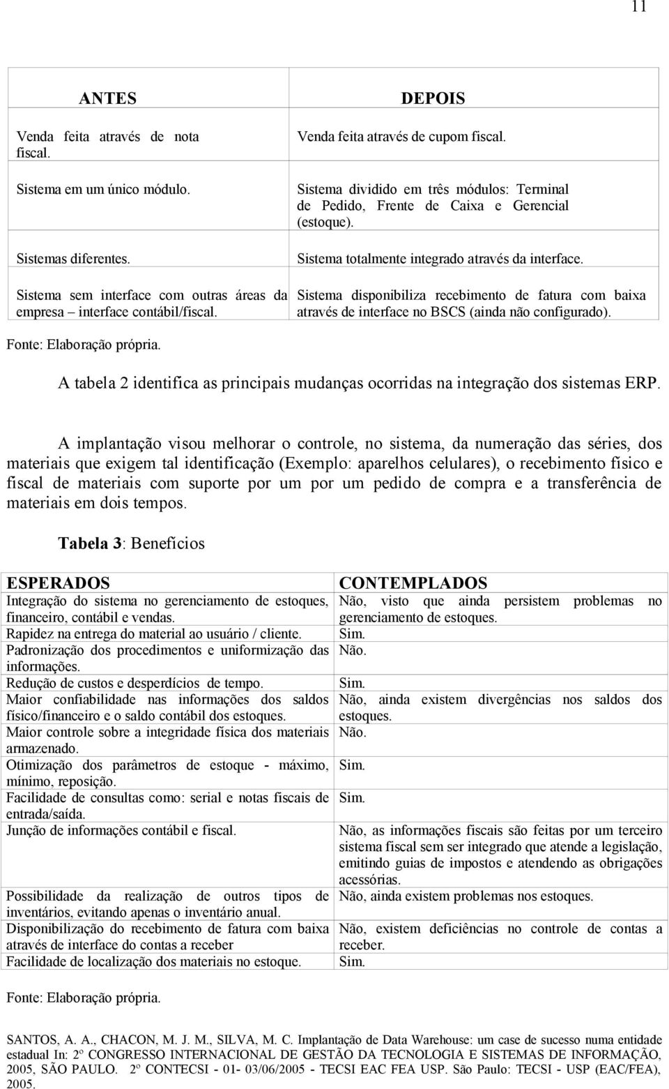 Sistema disponibiliza recebimento de fatura com baixa através de interface no BSCS (ainda não configurado). Fonte: Elaboração própria.