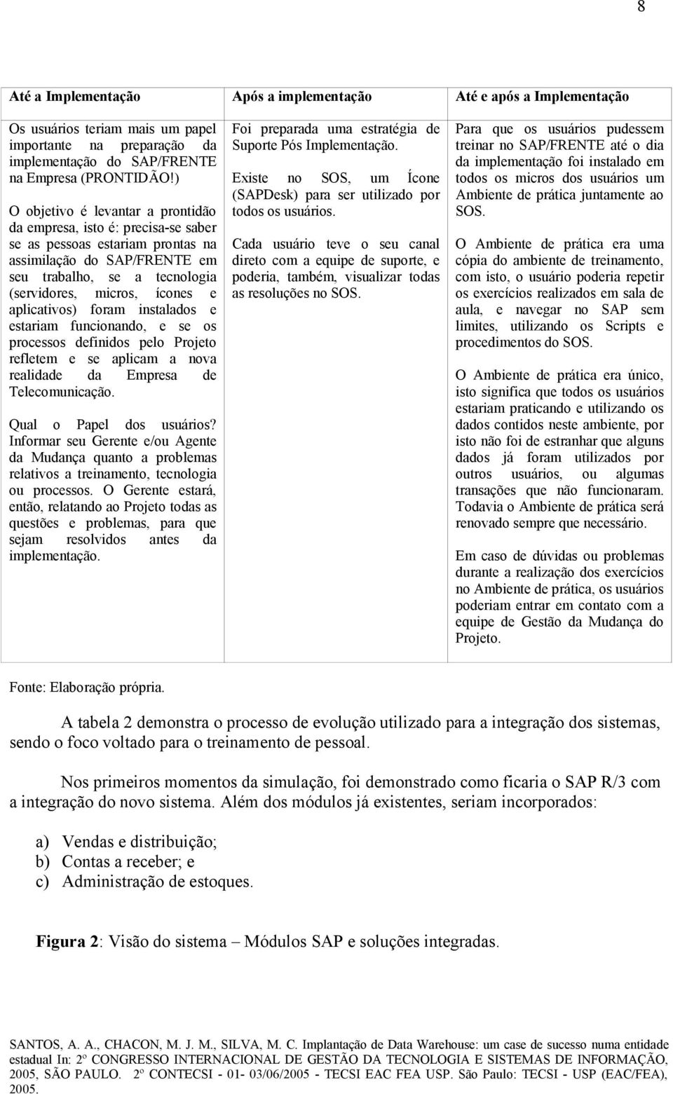 aplicativos) foram instalados e estariam funcionando, e se os processos definidos pelo Projeto refletem e se aplicam a nova realidade da Empresa de Telecomunicação. Qual o Papel dos usuários?