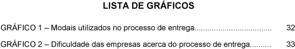 .. 32 GRÁFICO 2 Dificuldade das