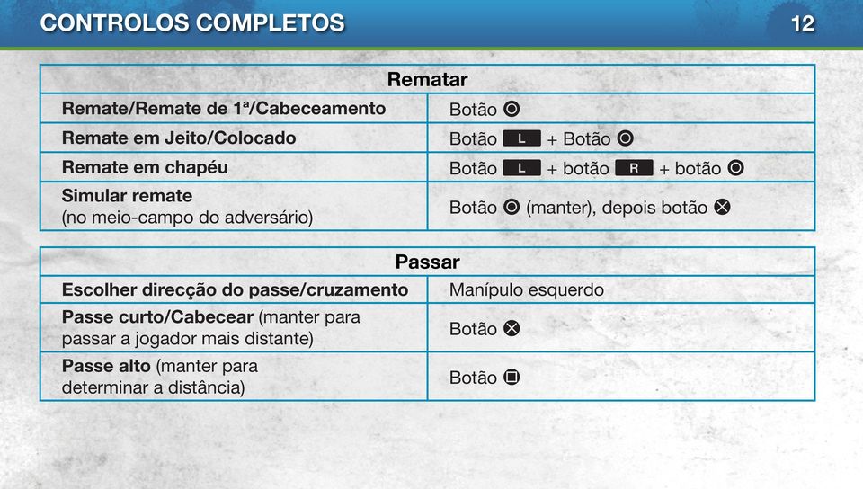 passar a jogador mais distante) Passe alto (manter para determinar a distância) Rematar Passar Botão A
