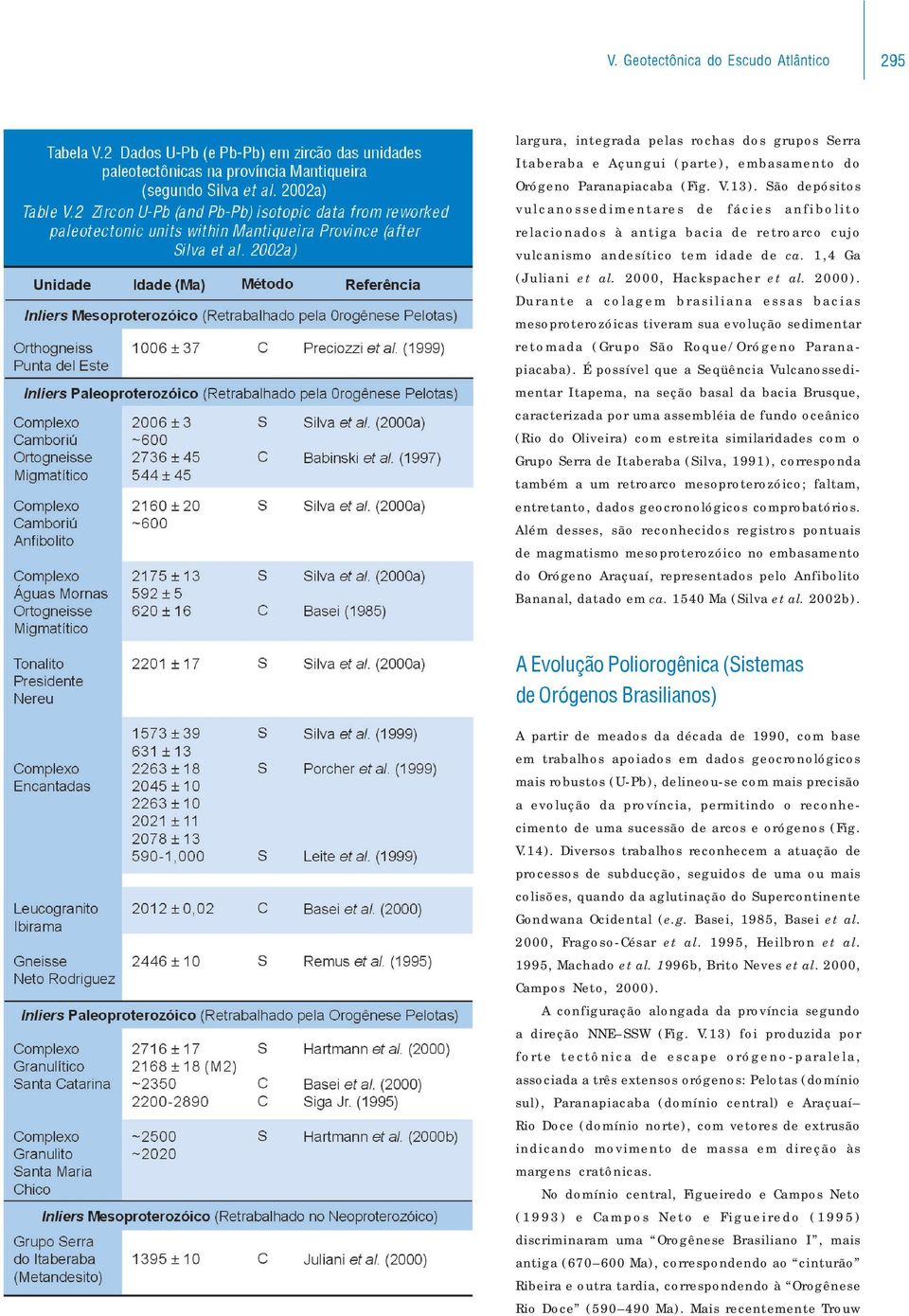 Durante a colagem brasiliana essas bacias mesoproterozóicas tiveram sua evolução sedimentar retomada (Grupo São Roque/Orógeno Paranapiacaba).