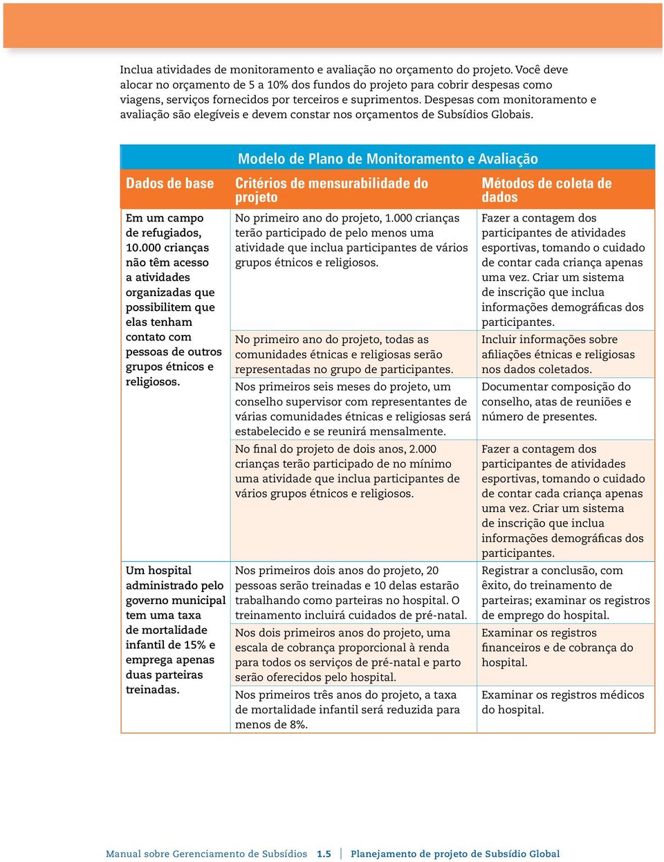 Despesas com monitoramento e avaliação são elegíveis e devem constar nos orçamentos de Subsídios Globais. Dados de base Em um campo de refugiados, 10.