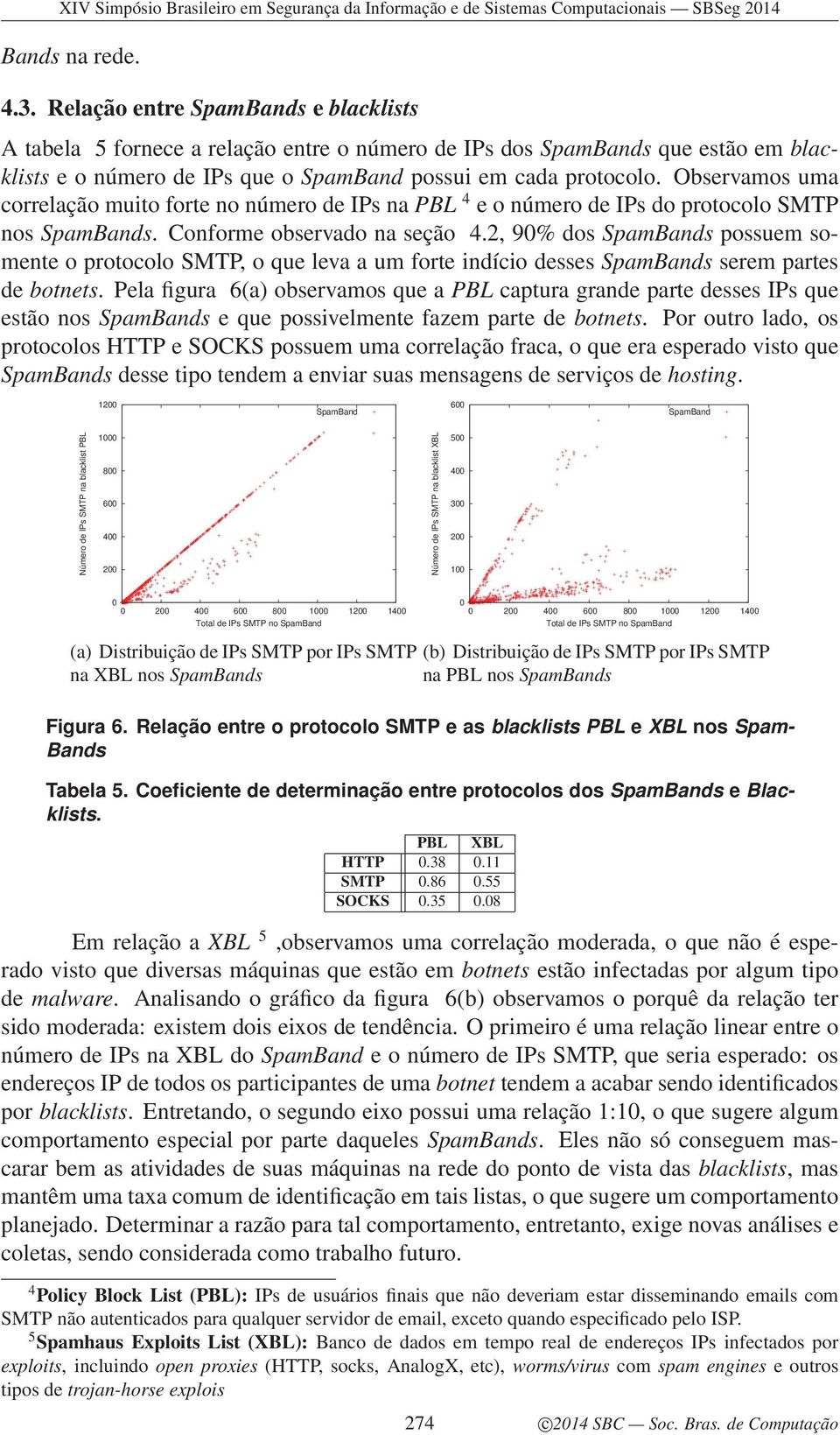 Observamos uma correlação muito forte no número de IPs na PBL 4 e o número de IPs do protocolo SMTP nos SpamBands. Conforme observado na seção 4.