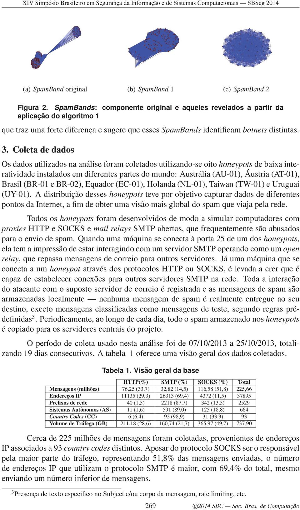 Coleta de dados Os dados utilizados na análise foram coletados utilizando-se oito honeypots de baixa interatividade instalados em diferentes partes do mundo: Austrália (AU-01), Áustria (AT-01),