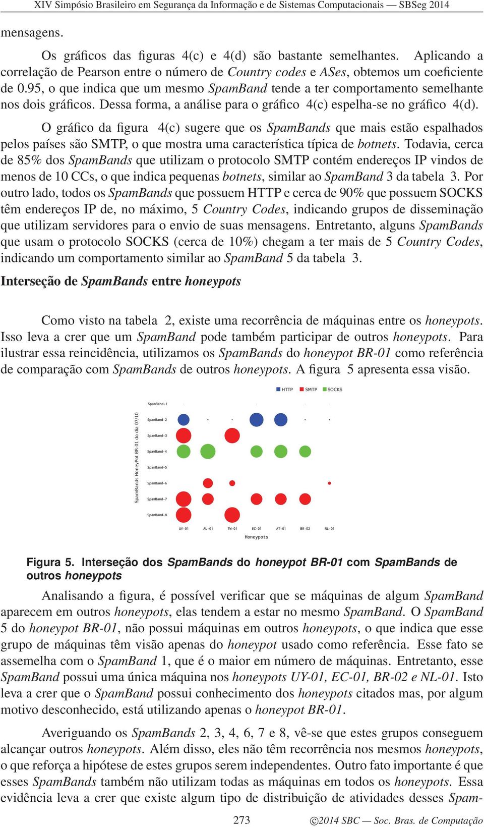 Dessa forma, a análise para o gráfico 4(c) espelha-se no gráfico 4(d).